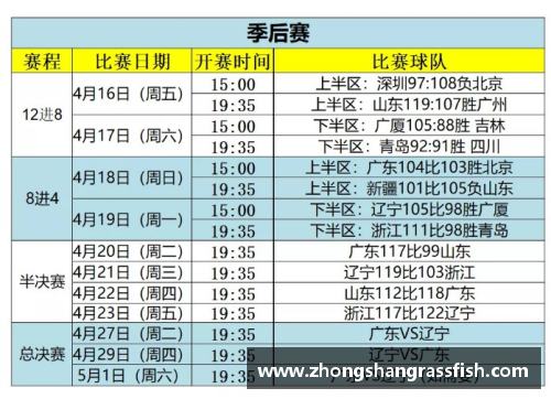 平博pinnacle计算！CBA总决赛时间表公布，广东横扫北京再战江苏