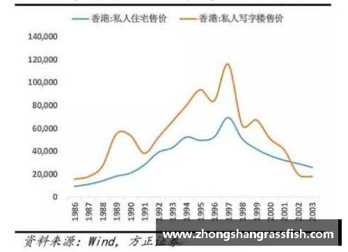 平博pinnacle21年前香港一场危机的启示_自助者天助之 - 副本